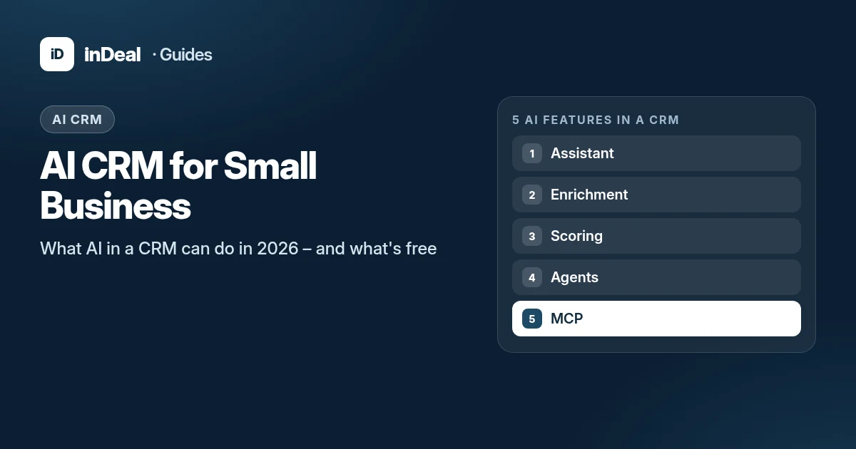 Cover graphic AI CRM for Small Business 2026 with five AI features: assistant, enrichment, scoring, agents, and MCP