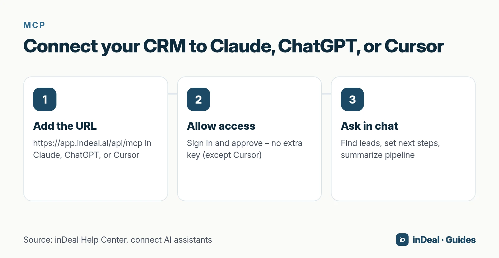 Three steps: add URL, allow access, ask in chat