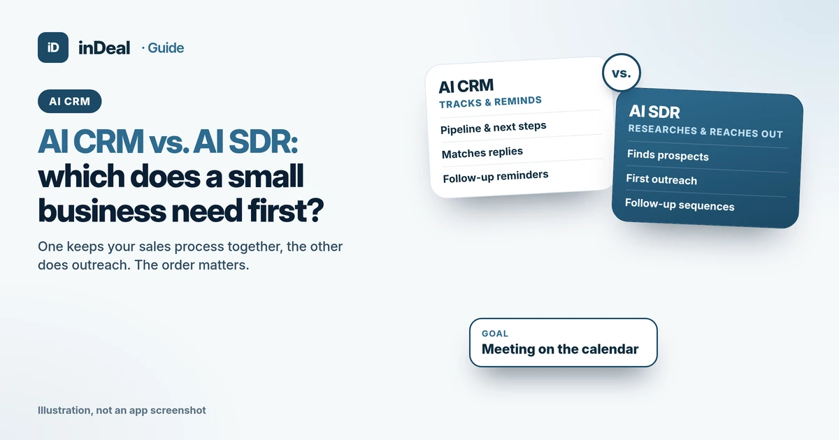 Cover: a card reading “AI CRM – tracks & reminds” next to a card reading “AI SDR – researches & reaches out”, with a card below reading “Goal: Meeting on the calendar”