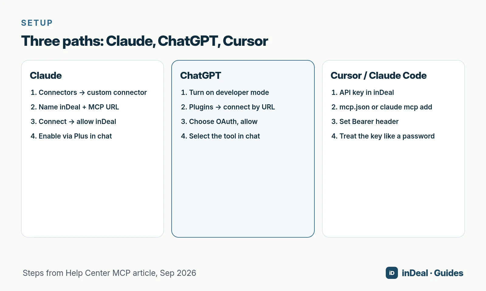Three paths: Claude, ChatGPT, Cursor