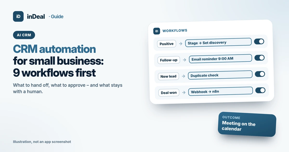 Cover: workflow card with four rules such as “Positive → Stage Set discovery” and “Deal won → Webhook to n8n”, next to a card reading “Outcome: Meeting on the calendar”