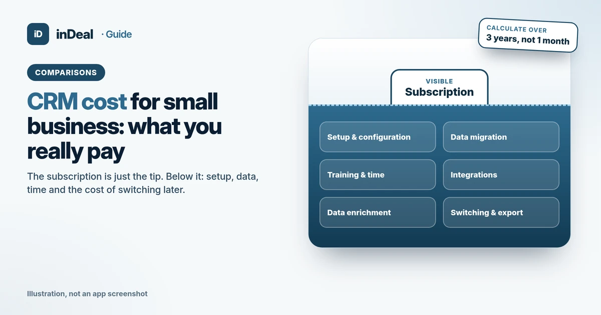 Cover: iceberg graphic with the tip “Subscription” above water and setup, data migration, training, integrations, data enrichment and switching below