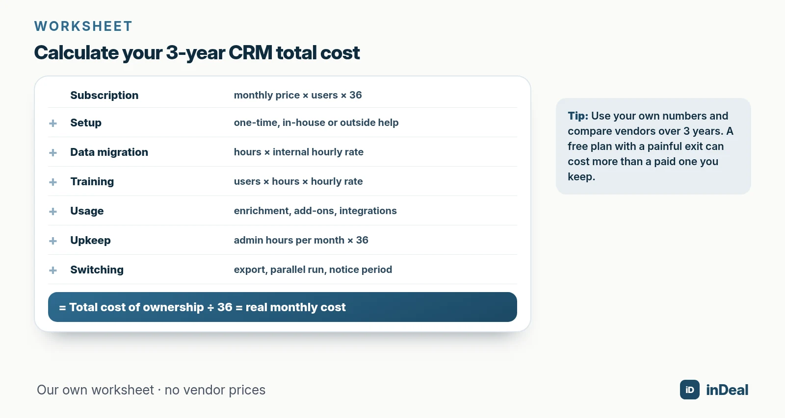 Worksheet for calculating 3-year CRM total cost
