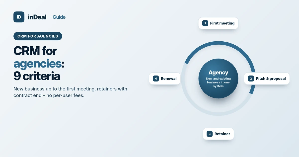 Cover: agency pipeline from first meeting to pitch to retainer with criteria chips