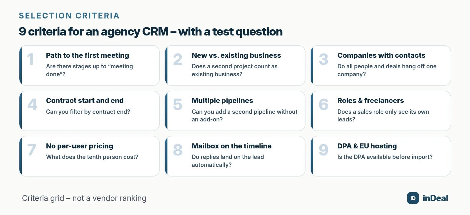 9 criteria for an agency CRM
