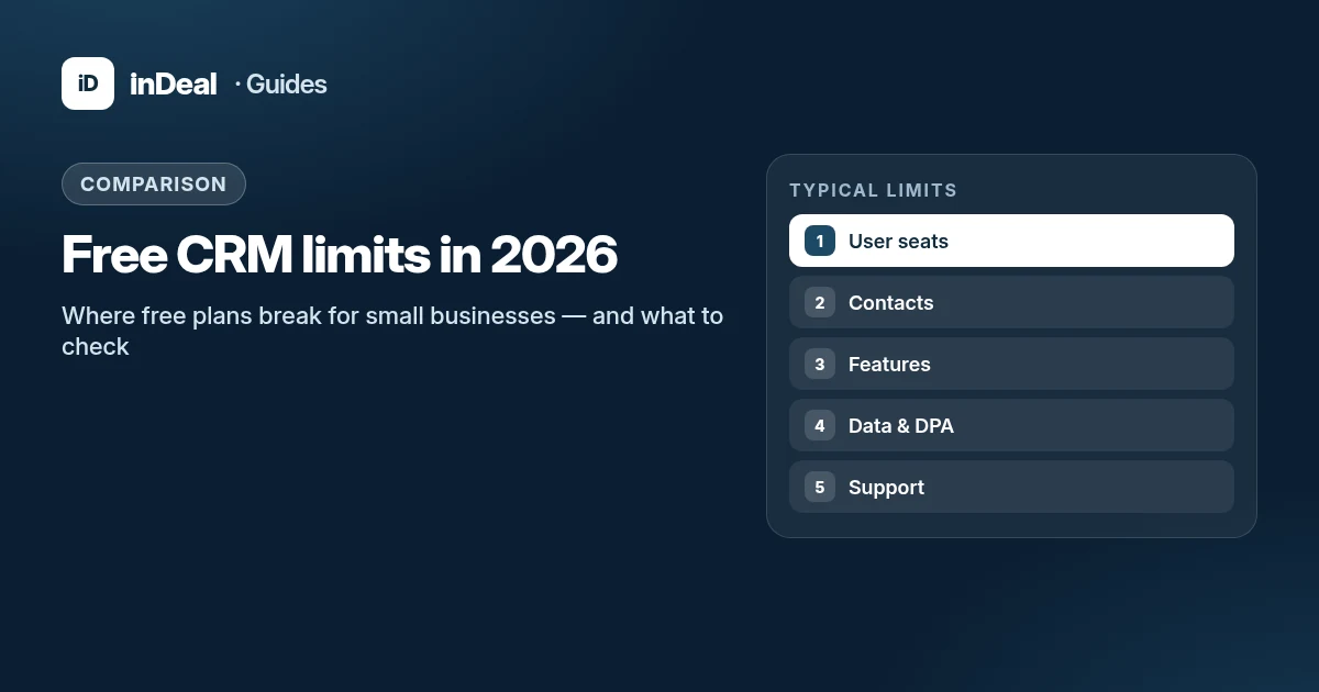 Cover: Free CRM limits — user seats, contacts, features, data location, and support