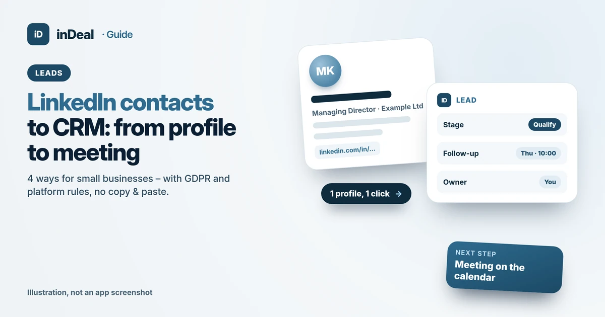 Cover: a LinkedIn profile card becomes a CRM lead in one click, next step a meeting on the calendar