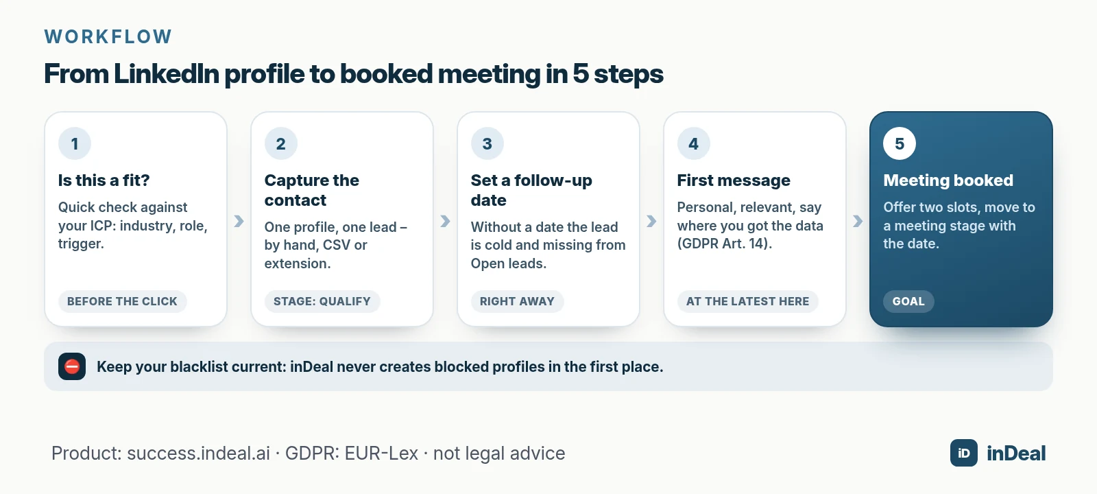 From LinkedIn profile to booked meeting in five steps