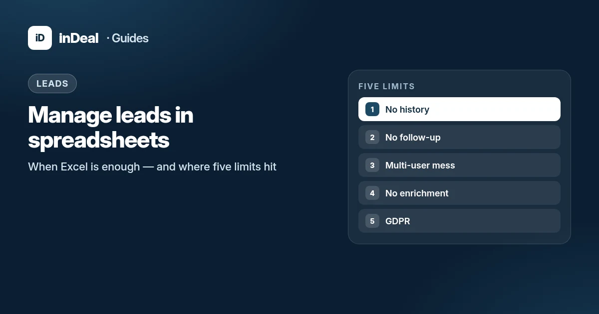 Cover: Manage leads in spreadsheets — five limits from sheet to CRM