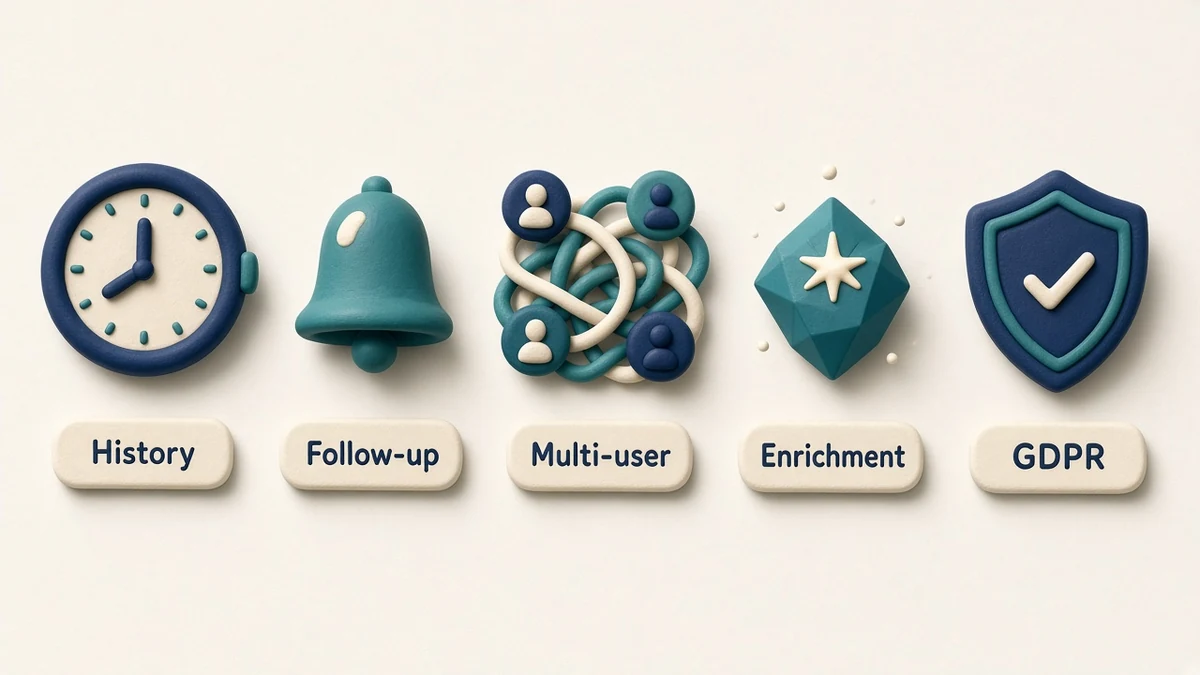 Five cards: history, follow-up, multi-user, enrichment, GDPR