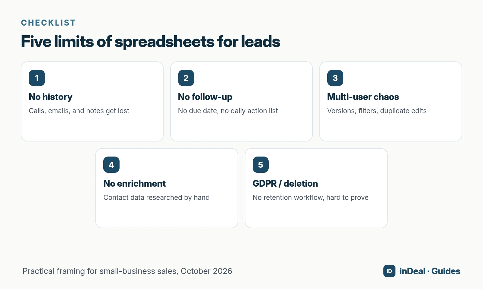 Five cards: history, follow-up, multi-user, enrichment, GDPR