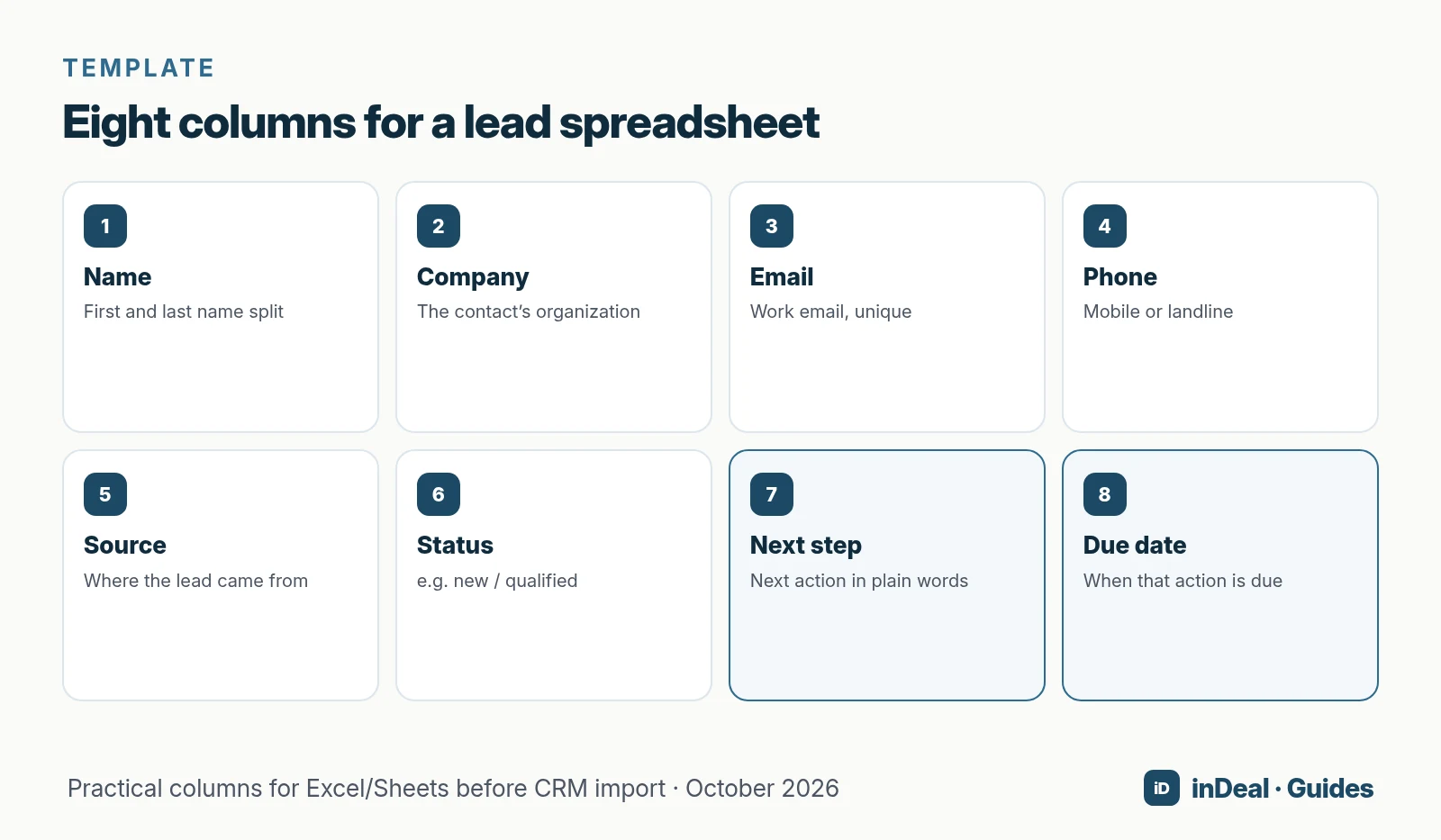 Eight columns: name, company, email, phone, source, status, next step, due date