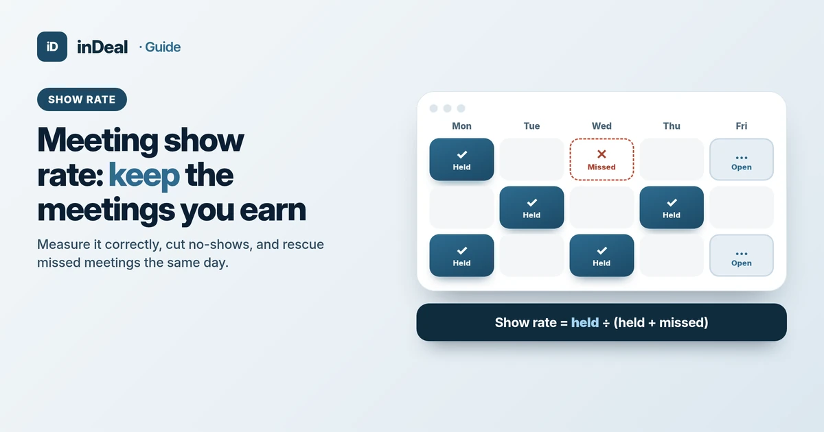 Cover: calendar with held and missed meetings and the show rate formula