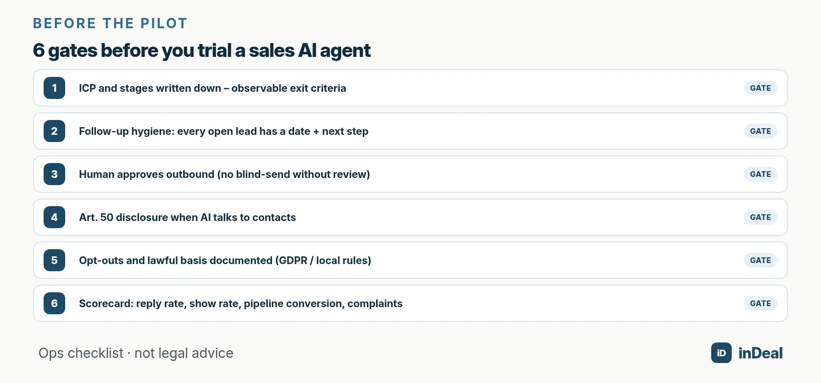 Checklist before a sales AI agent