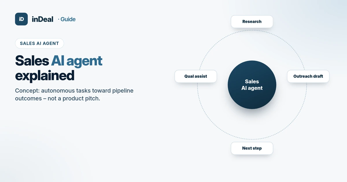 Cover: sales AI agent with orbit of research, outreach, next step and qualification assist