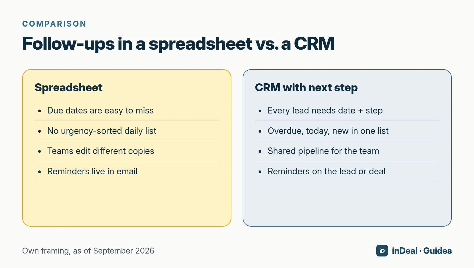 Spreadsheet vs CRM for follow-ups