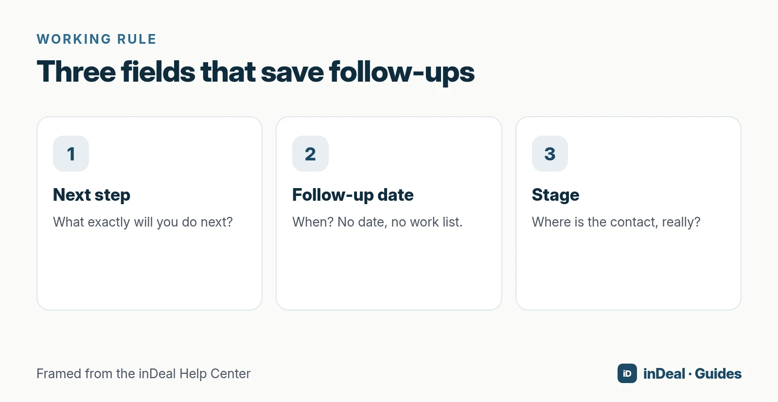 Three rules: next step, follow-up date, stage