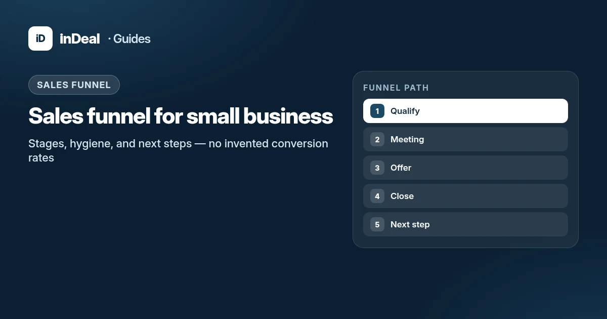 Cover: Sales funnel for small business — stages, hygiene, and next steps