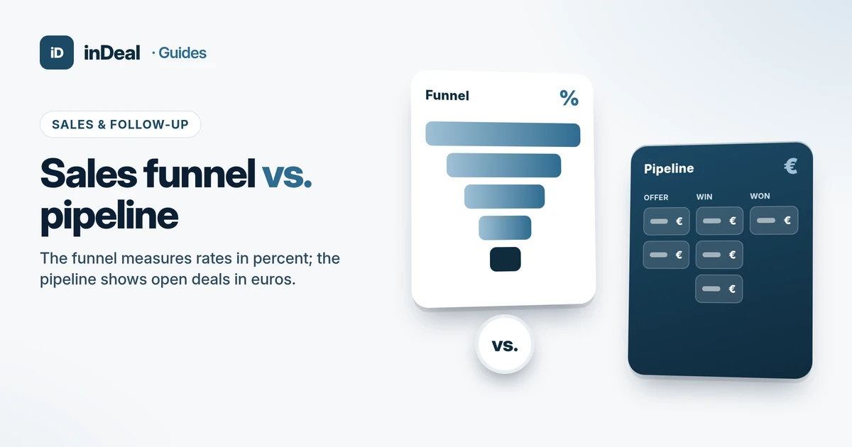 Cover: Sales funnel vs. pipeline — conversion in percent and open deals in euros