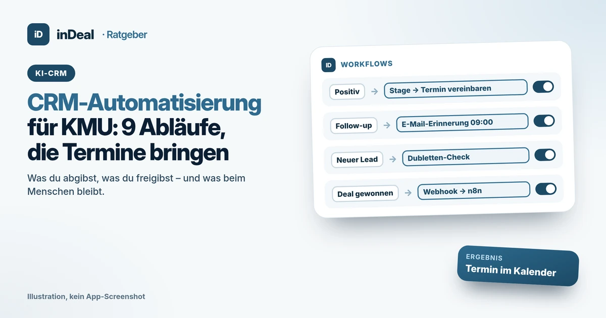 Cover: Workflow-Karte mit vier Regeln wie „Positiv → Stage Termin vereinbaren“ und „Deal gewonnen → Webhook an n8n“, daneben die Karte „Ergebnis: Termin im Kalender“