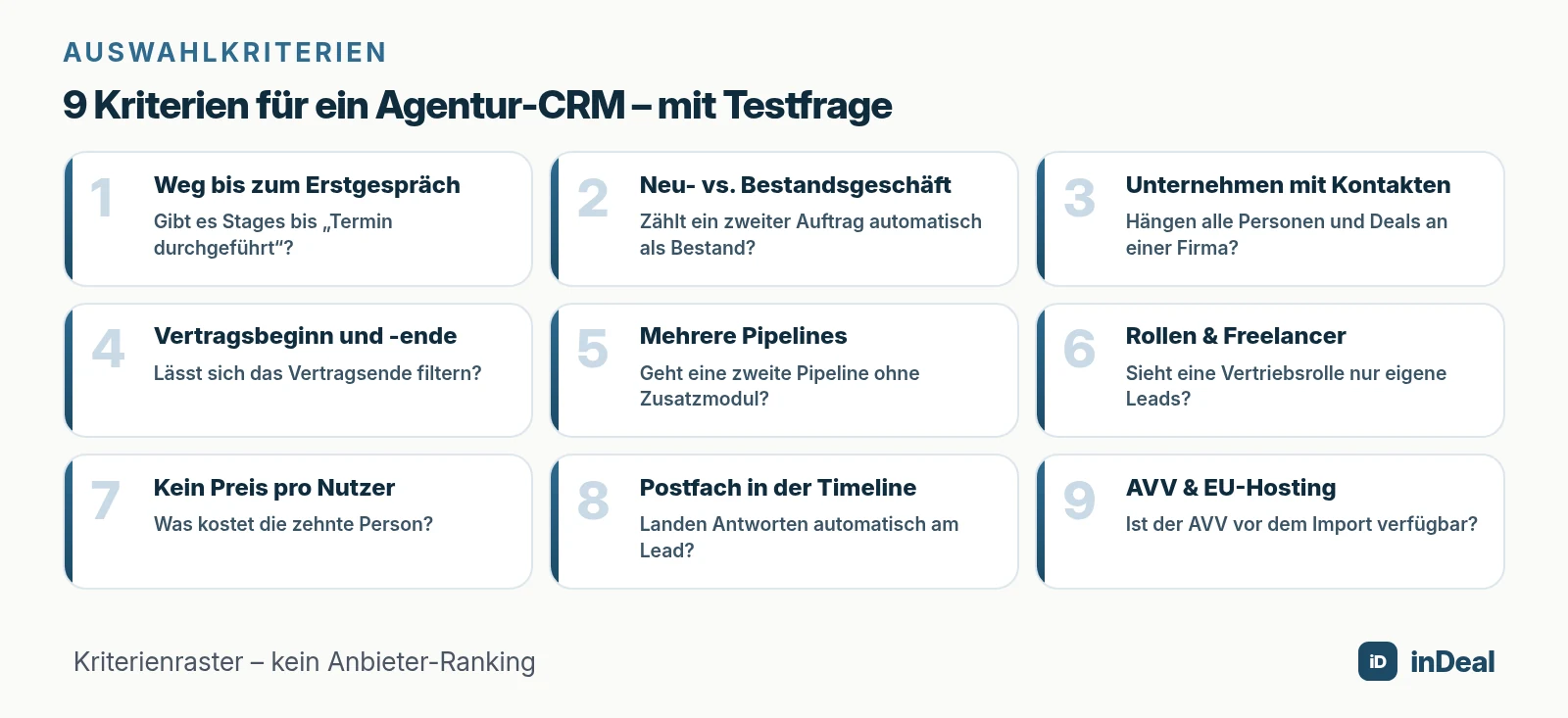 9 Kriterien für ein Agentur-CRM