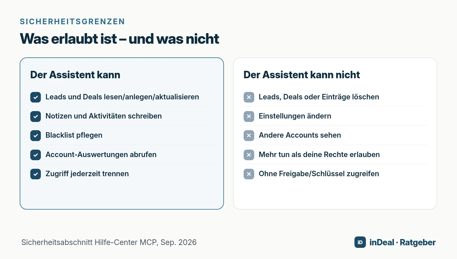 Kann / kann nicht Sicherheitsgrenzen