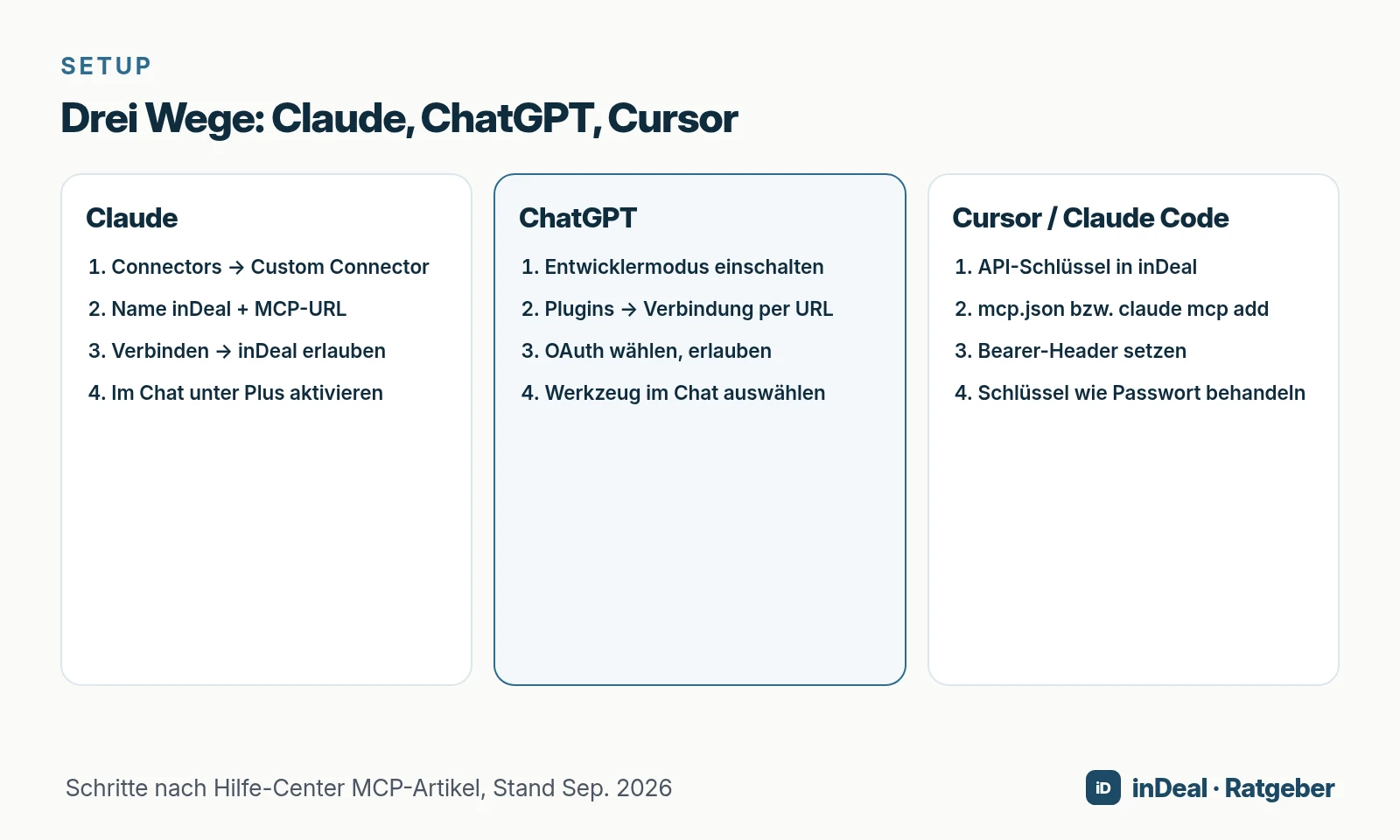 Drei Wege: Claude, ChatGPT, Cursor