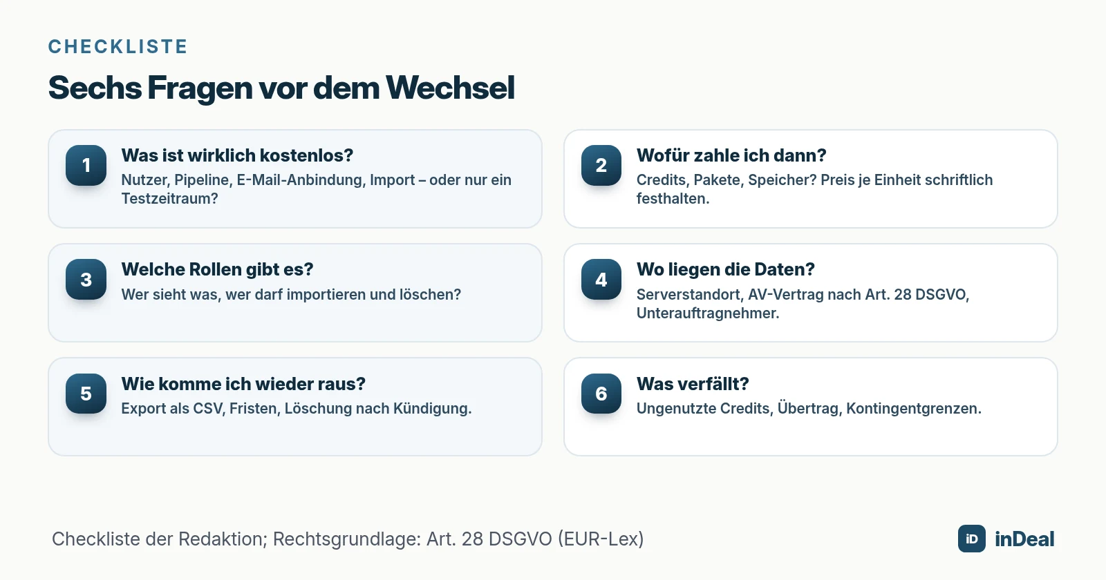 Checkliste mit sechs Fragen: Was ist kostenlos, wofür zahle ich, welche Rollen gibt es, wo liegen die Daten, wie komme ich raus, was verfällt