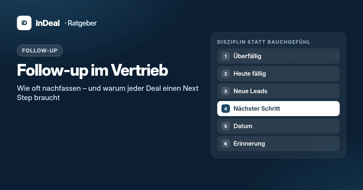 Titelgrafik Follow-up im Vertrieb mit den Bausteinen Überfällig, Heute fällig, Neue Leads, Nächster Schritt, Datum und Erinnerung