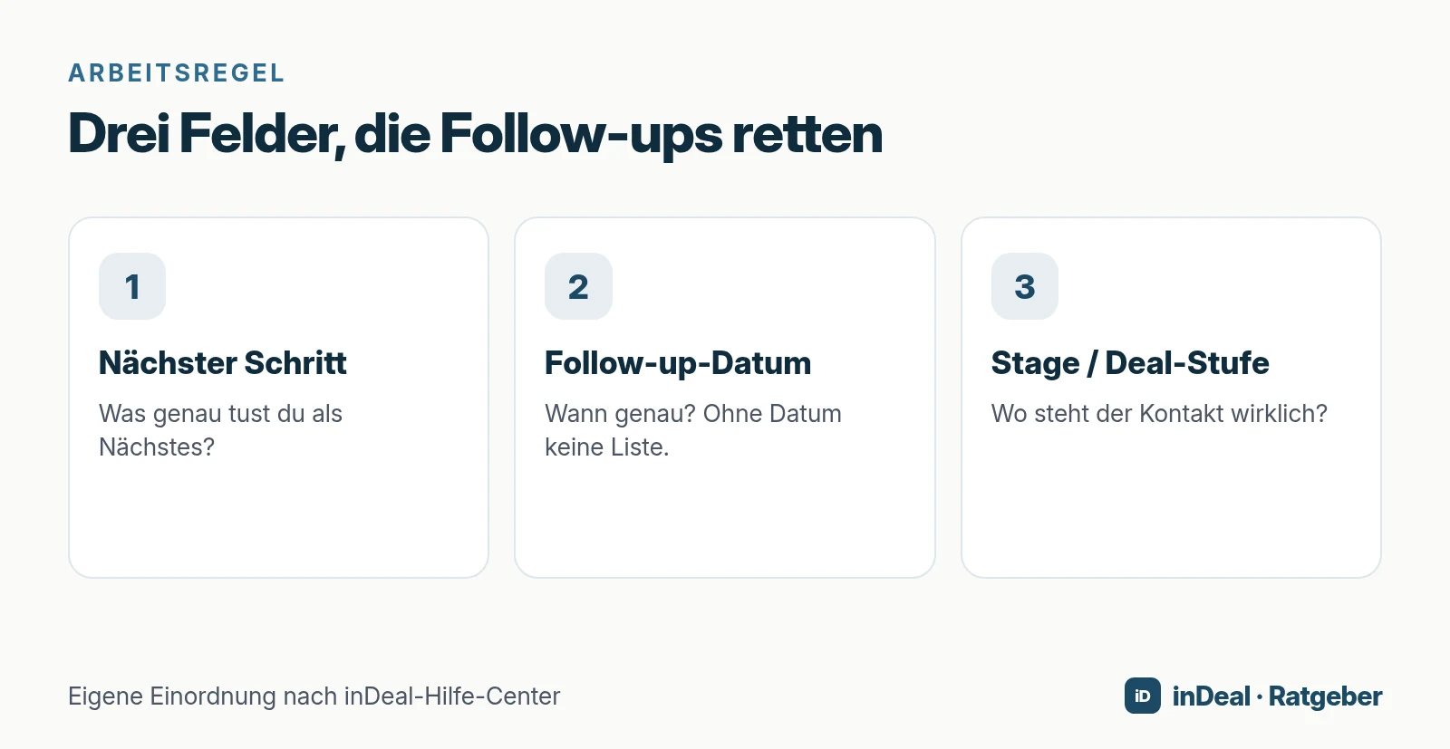 Drei Regeln: Nächster Schritt, Follow-up-Datum, Stage
