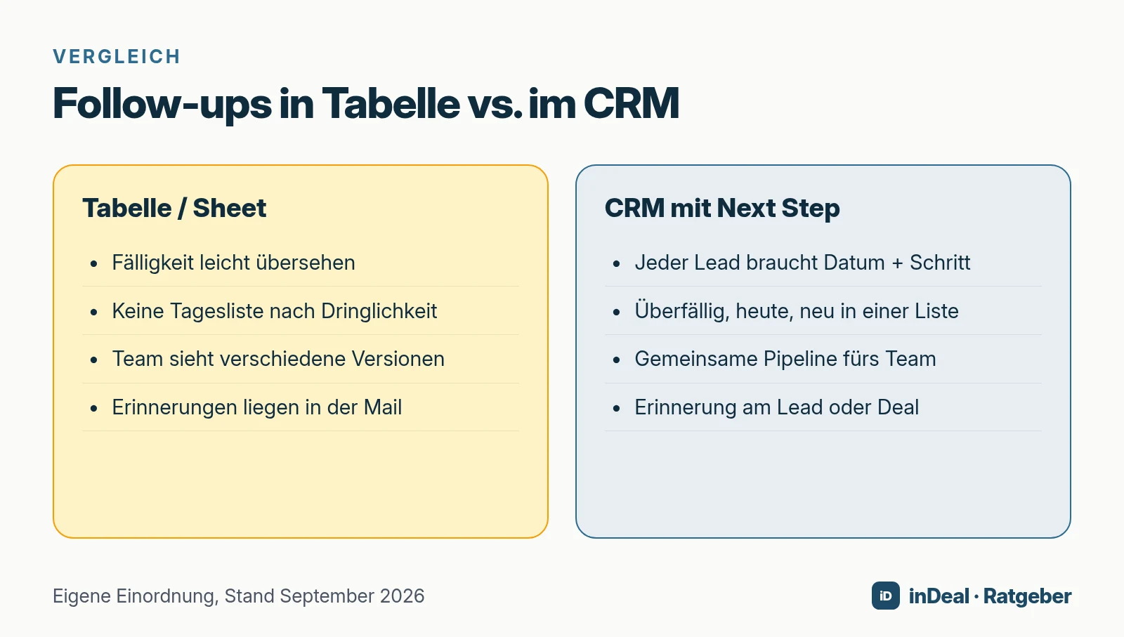 Vergleich Tabelle vs. CRM für Follow-ups