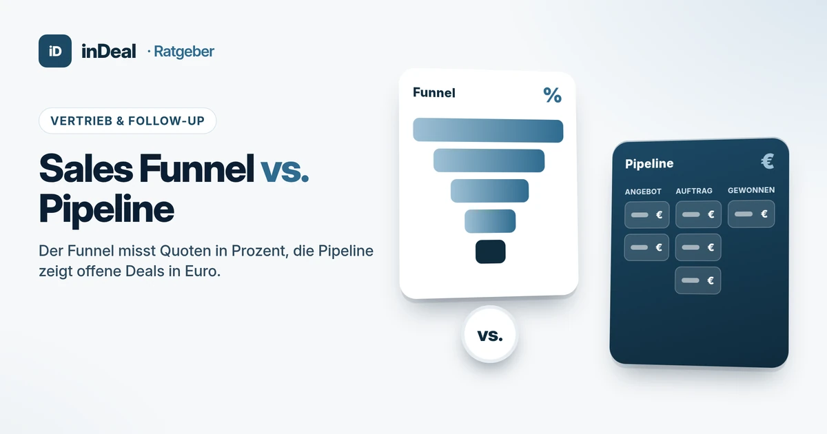 Cover: Sales Funnel vs. Pipeline – Conversion in Prozent und offene Deals in Euro