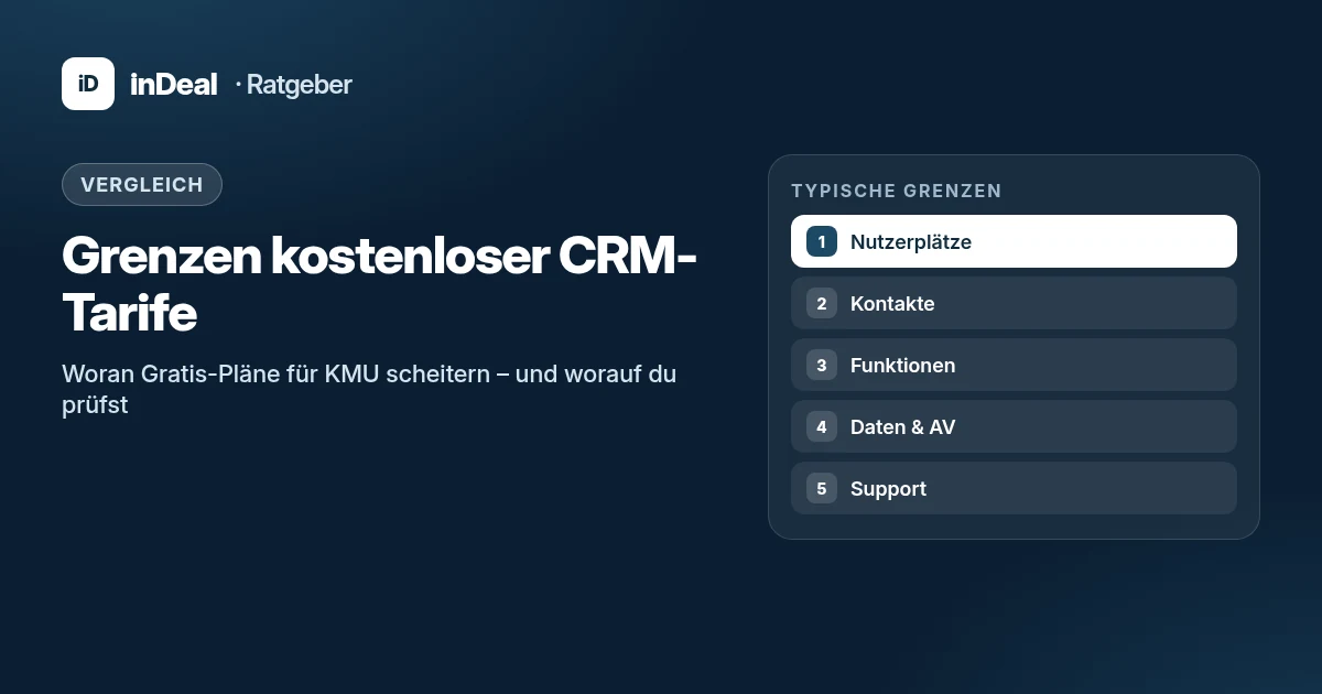 Cover: Grenzen kostenloser CRM-Tarife – Nutzerplätze, Kontakte, Funktionen, Daten und Support
