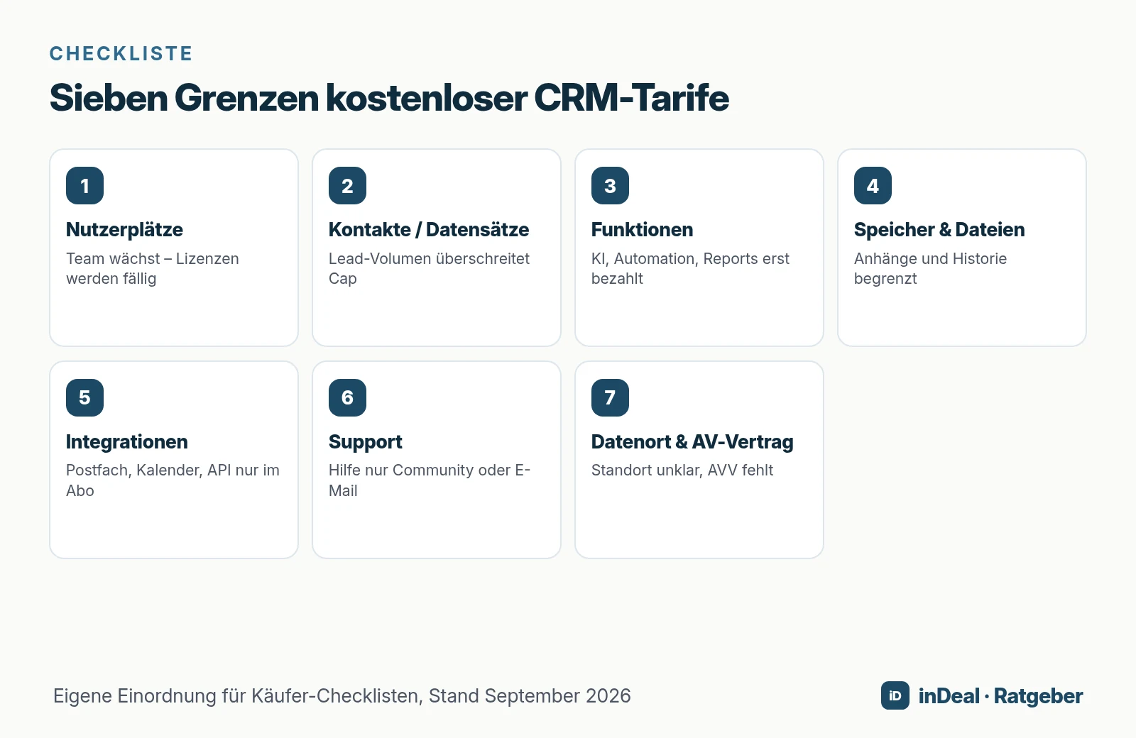 Sieben Kacheln: Nutzerplätze, Kontakte, Funktionen, Speicher, Integrationen, Support, Datenort & AV