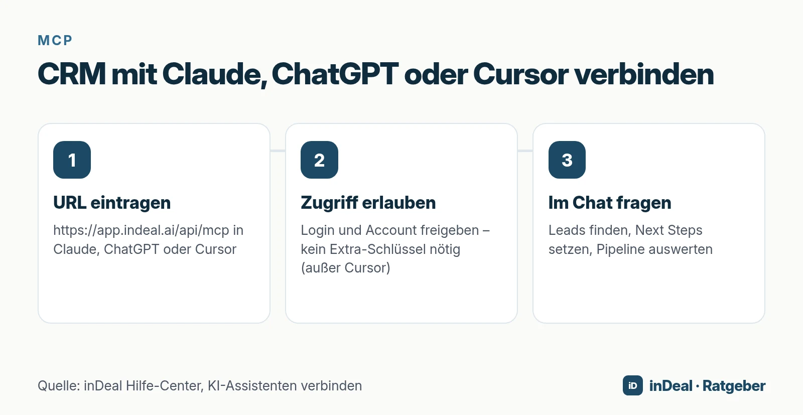 Drei Schritte: URL eintragen, Zugriff erlauben, im Chat fragen