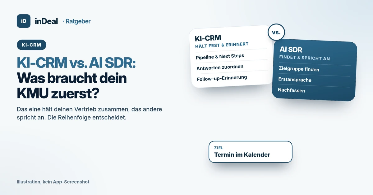 Cover: Karte „KI-CRM – hält fest & erinnert“ neben Karte „AI SDR – findet & spricht an“, darunter die Karte „Ziel: Termin im Kalender“