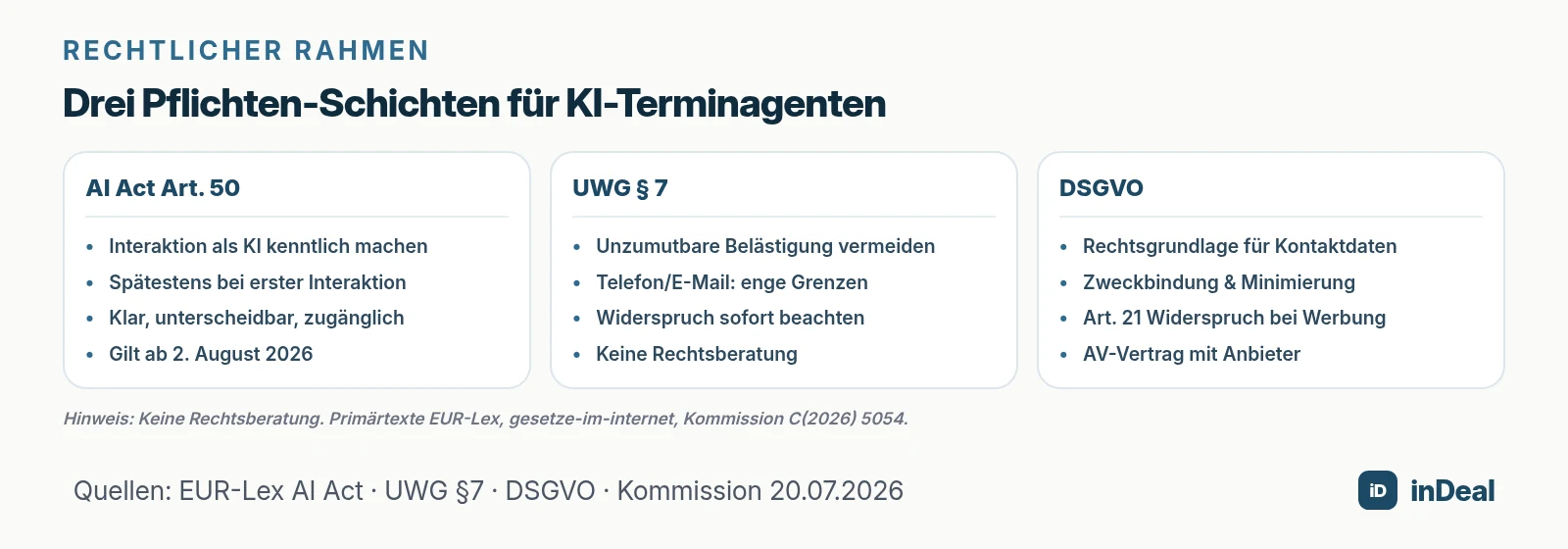 Drei Pflichten-Schichten: AI Act, UWG, DSGVO