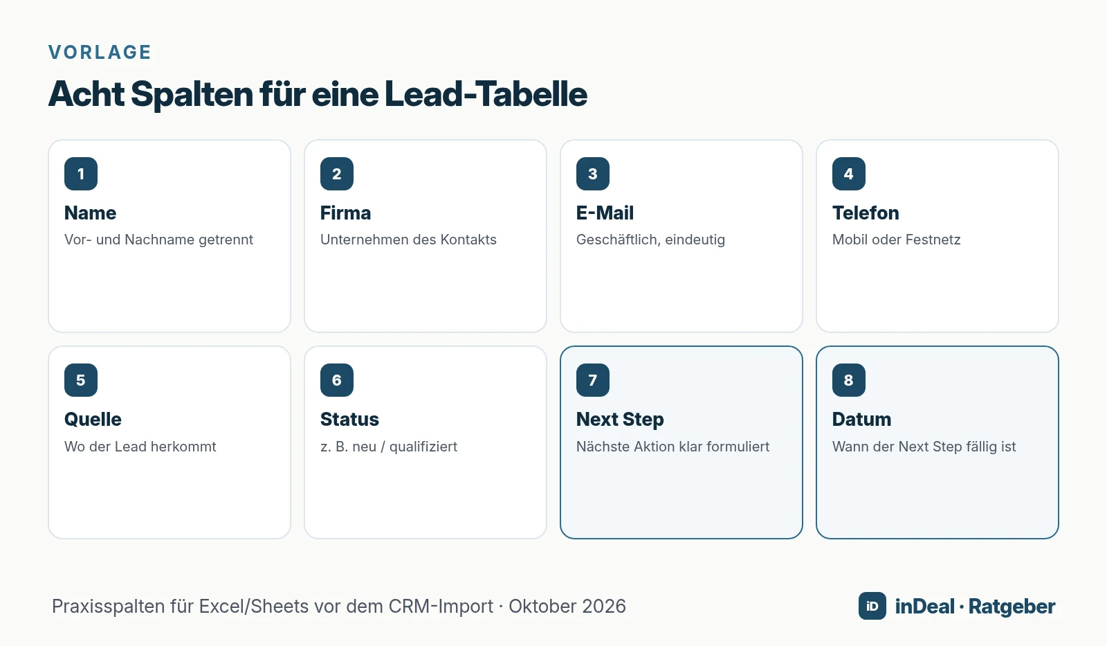 Acht Spalten: Name, Firma, E-Mail, Telefon, Quelle, Status, Next Step, Datum