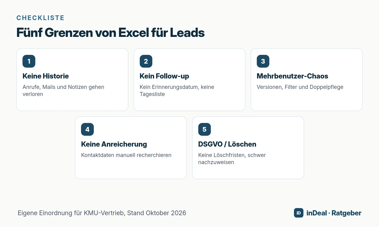 Fünf Kacheln: Historie, Follow-up, Mehrbenutzer, Anreicherung, DSGVO