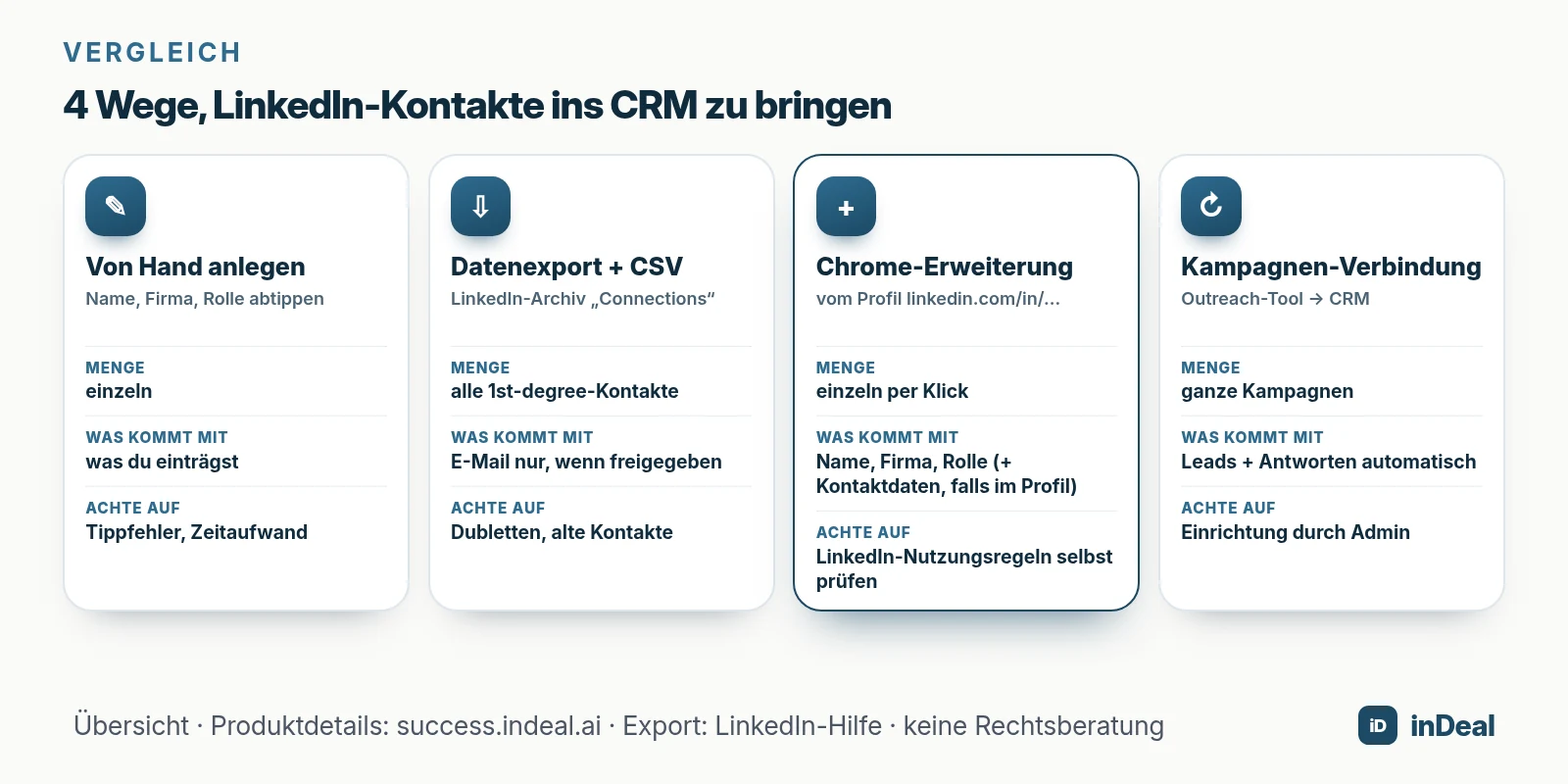 Vier Wege, LinkedIn-Kontakte ins CRM zu bringen