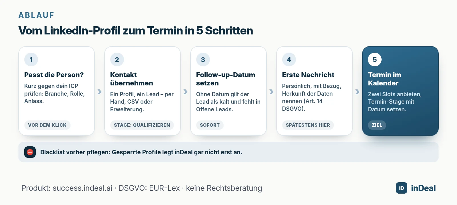 Vom LinkedIn-Profil zum Termin in fünf Schritten
