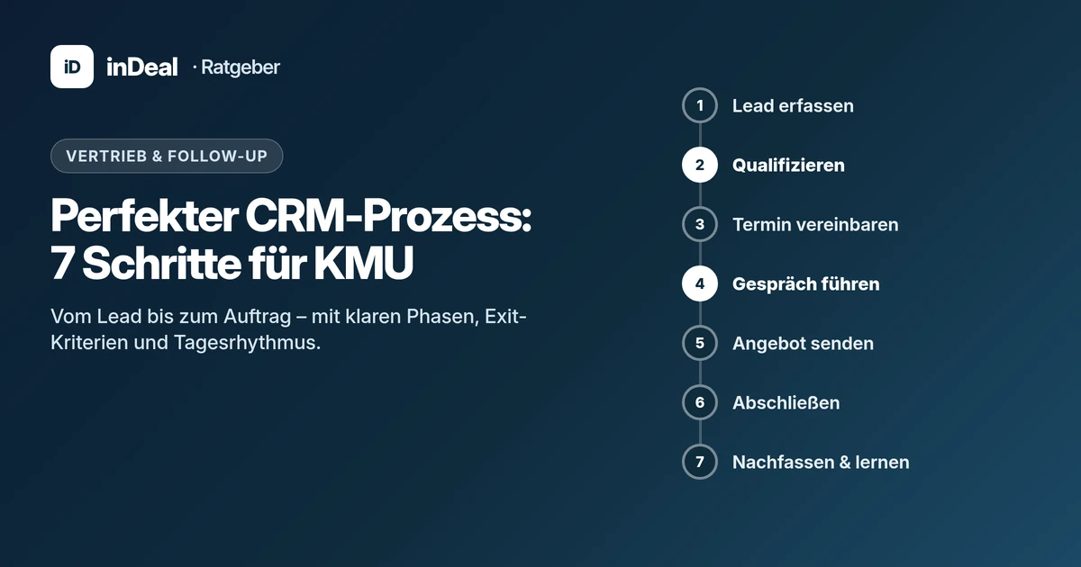 Cover: Perfekter CRM-Prozess für KMU – 7 Schritte vom Lead zum Auftrag