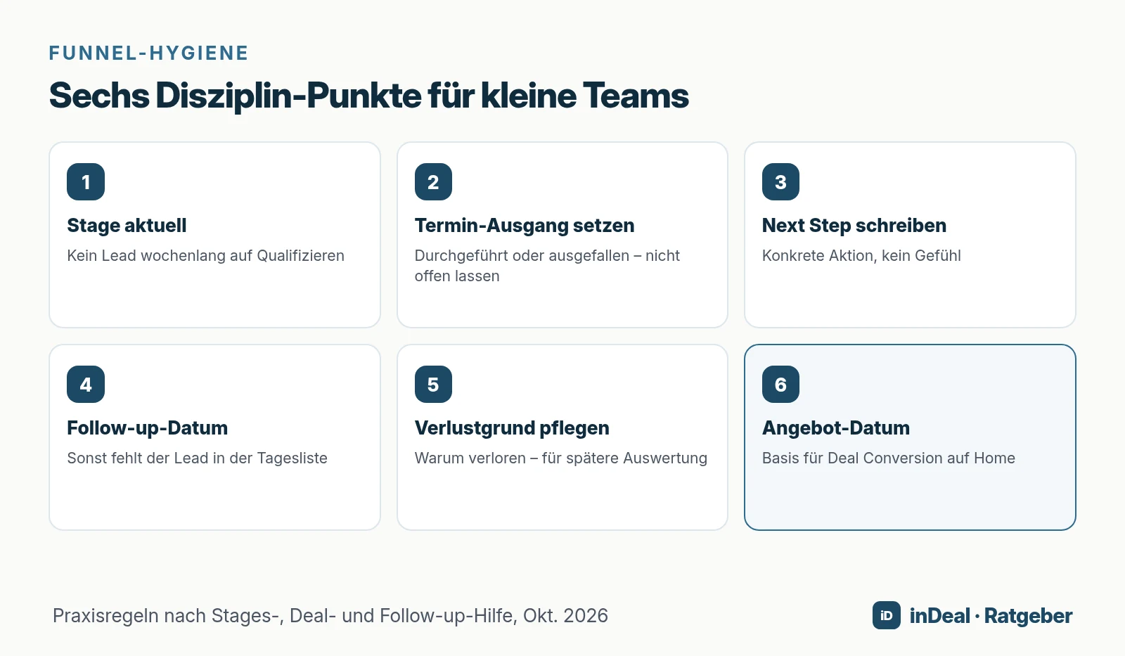 Sechs Disziplin-Punkte Funnel-Hygiene
