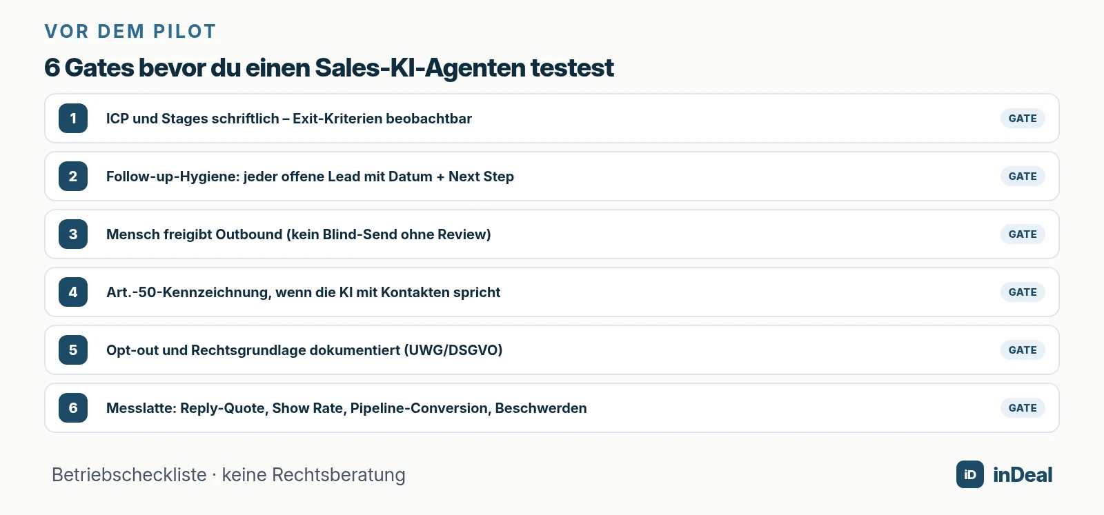 Checkliste vor dem Sales-KI-Agenten
