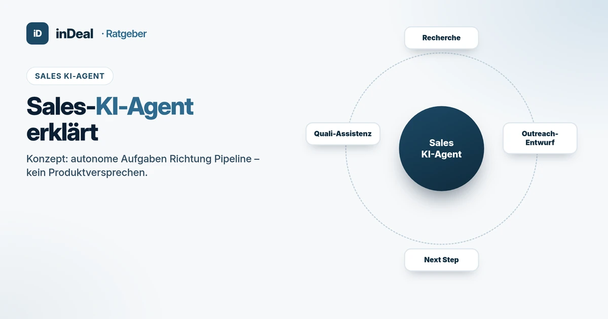 Cover: Sales-KI-Agent mit Orbit aus Recherche, Outreach, Next Step und Quali-Assistenz