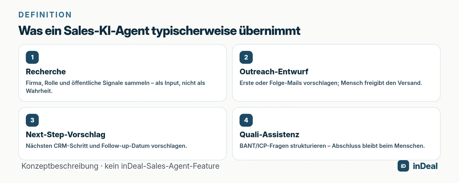 Was ein Sales-KI-Agent typischerweise übernimmt