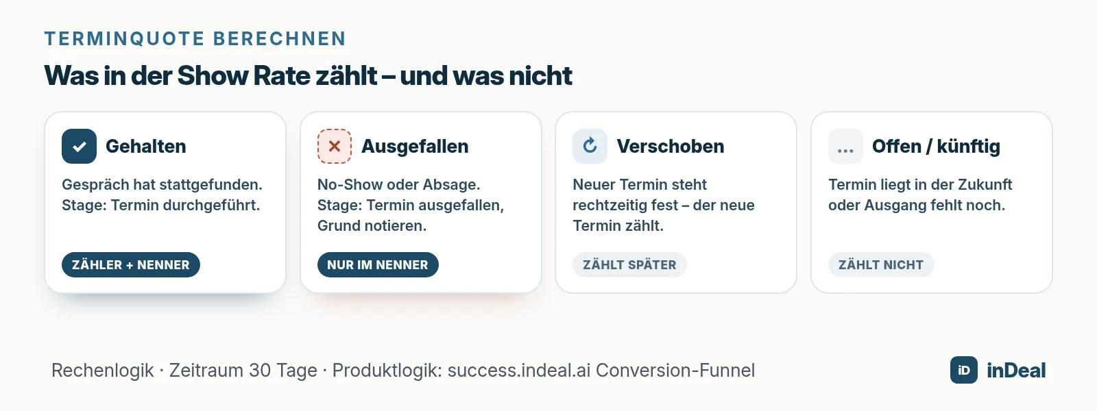 Was in der Show Rate zählt